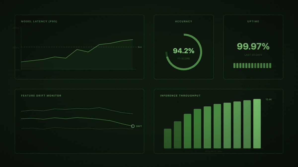 Engineer reviewing a live digital twin dashboard tracking operational telemetry