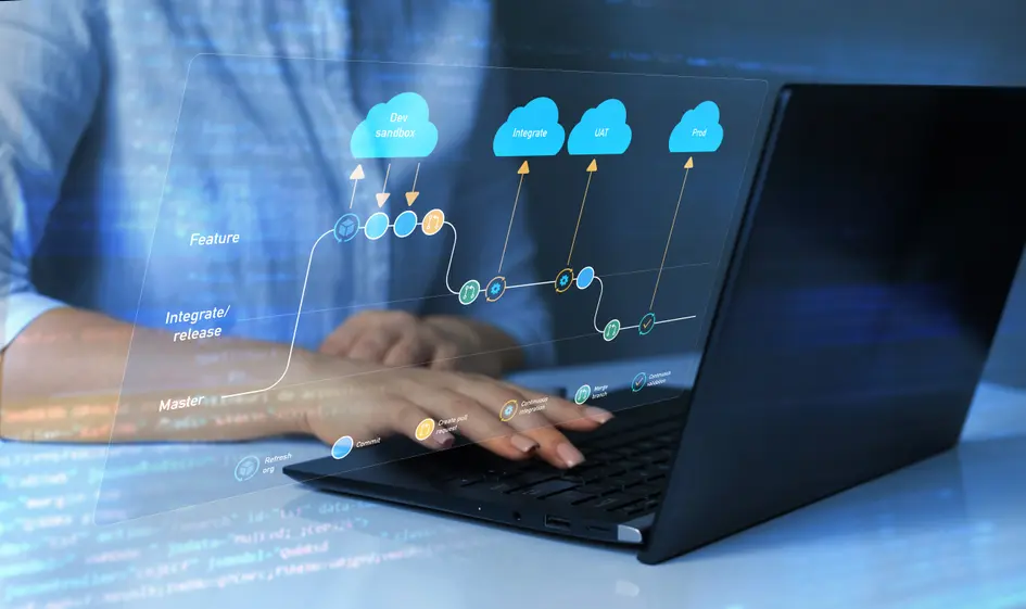 Software Development - Custom Business Software Solutions
